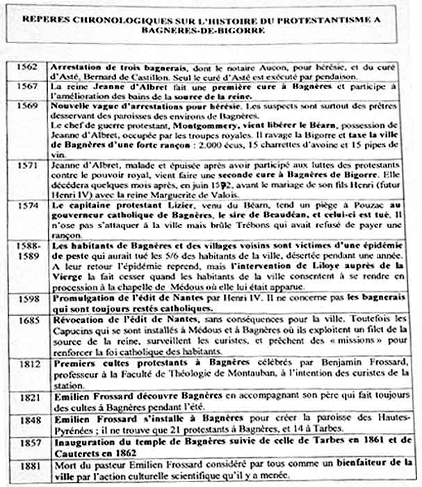 historie du protestantisme  Bagnres de Bigorre